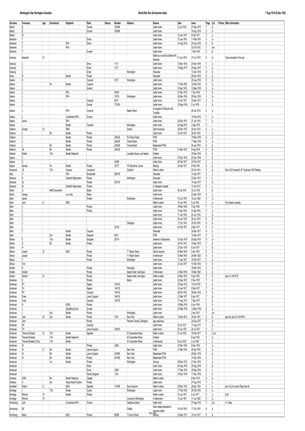 Workington Star Servicemen Index 1914-1925