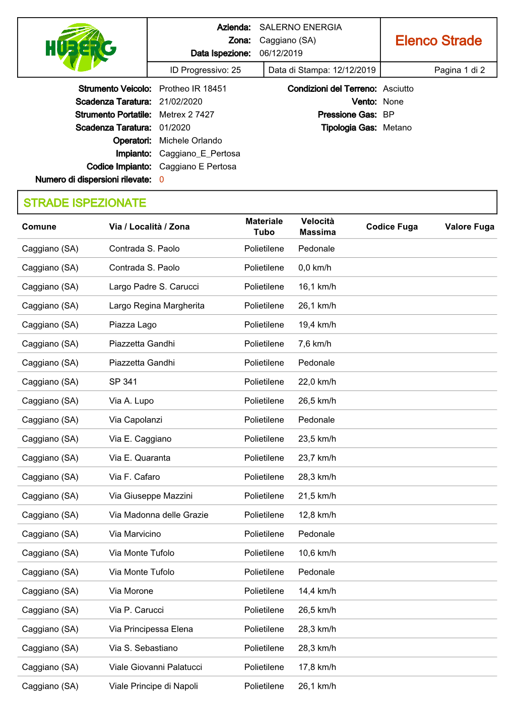 Elenco Strade Data Ispezione: 06/12/2019 ID Progressivo: 25 Data Di Stampa: 12/12/2019 Pagina 1 Di 2