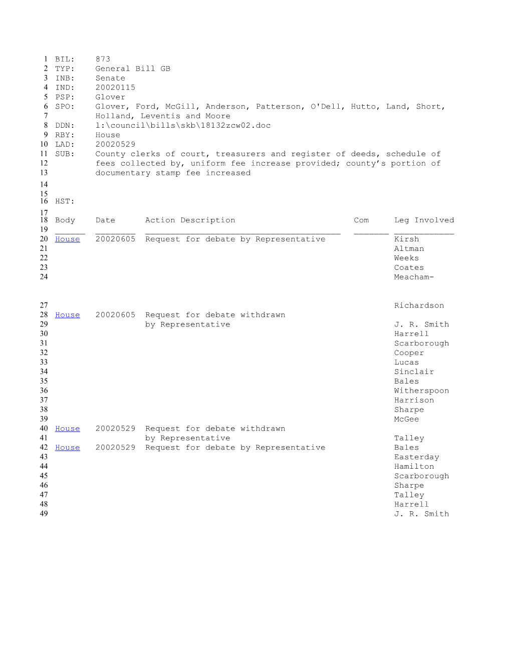 2001-2002 Bill 873: County Clerks of Court, Treasurers and Register of Deeds, Schedule