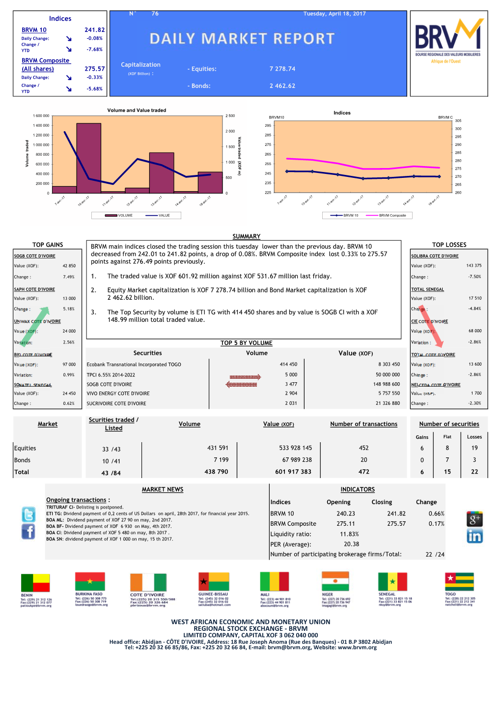 Boc Eng 20170418.Pdf