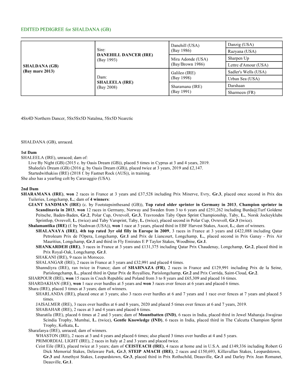 EDITED PEDIGREE for SHALDANA (GB)