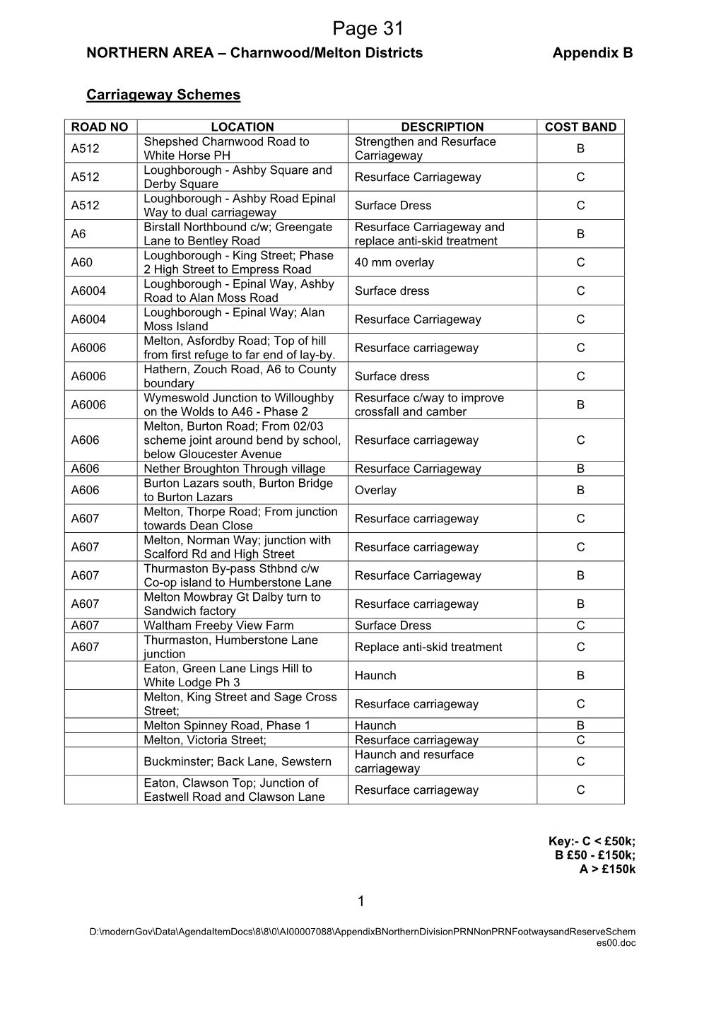 Page 31 NORTHERN AREA – Charnwood/Melton Districts Appendix B