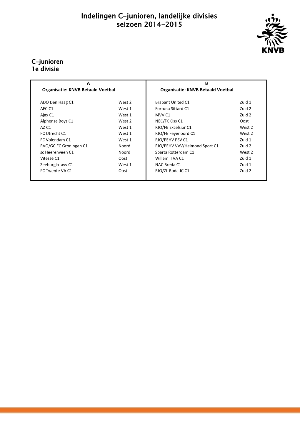 Indelingen C-Junioren, Landelijke Divisies Seizoen 2014-2015