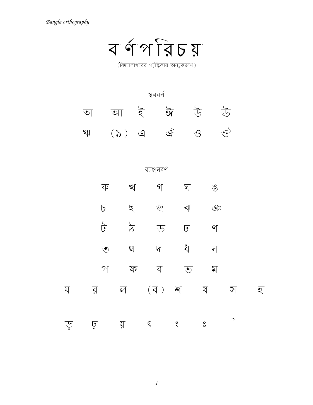 Bangla Alphabet