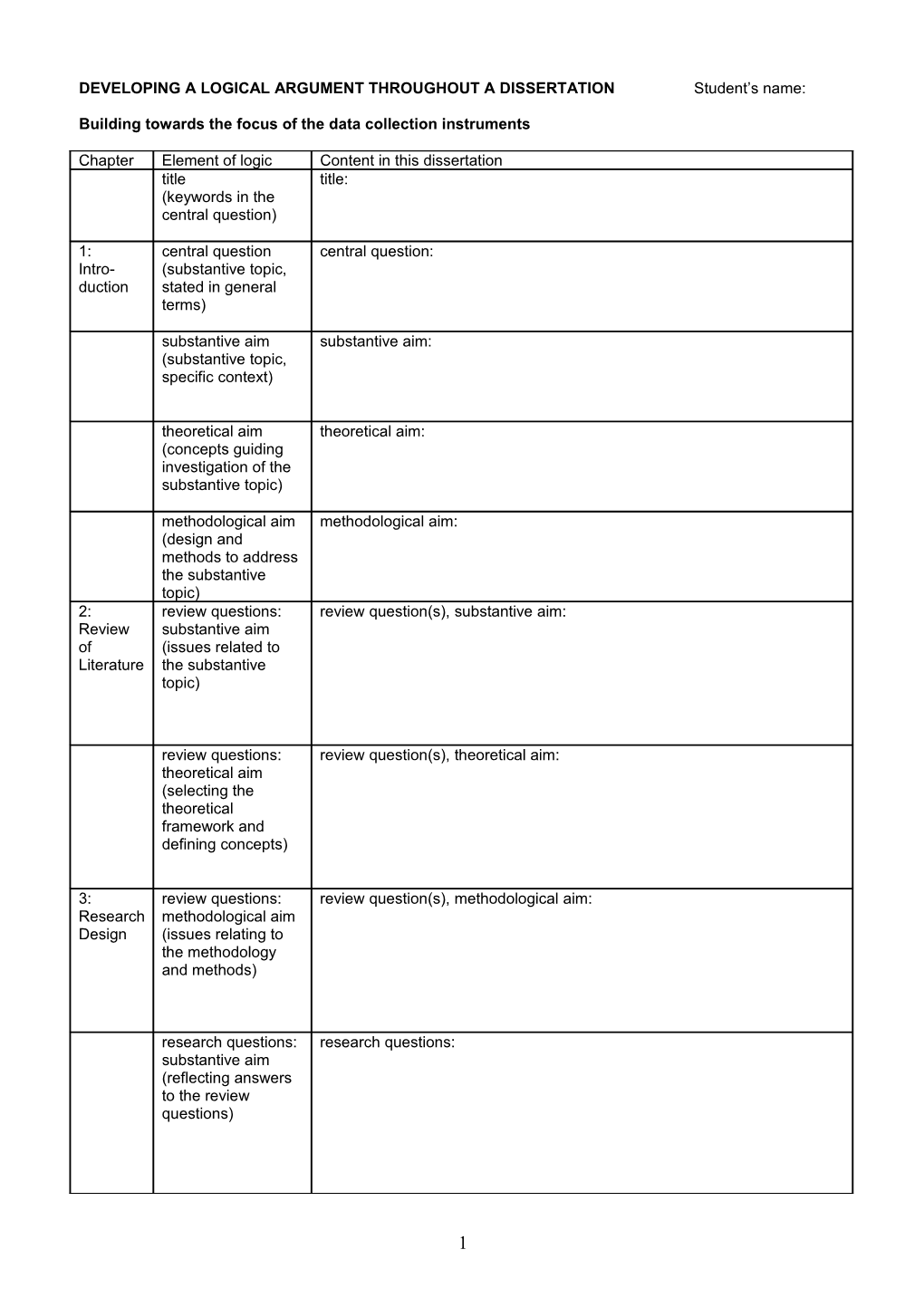 Logic of Dissertation Checklist