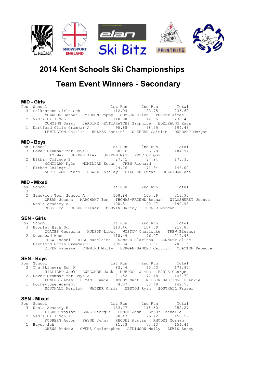 2014 Kent Schools Ski Championships Team Event Winners - Secondary