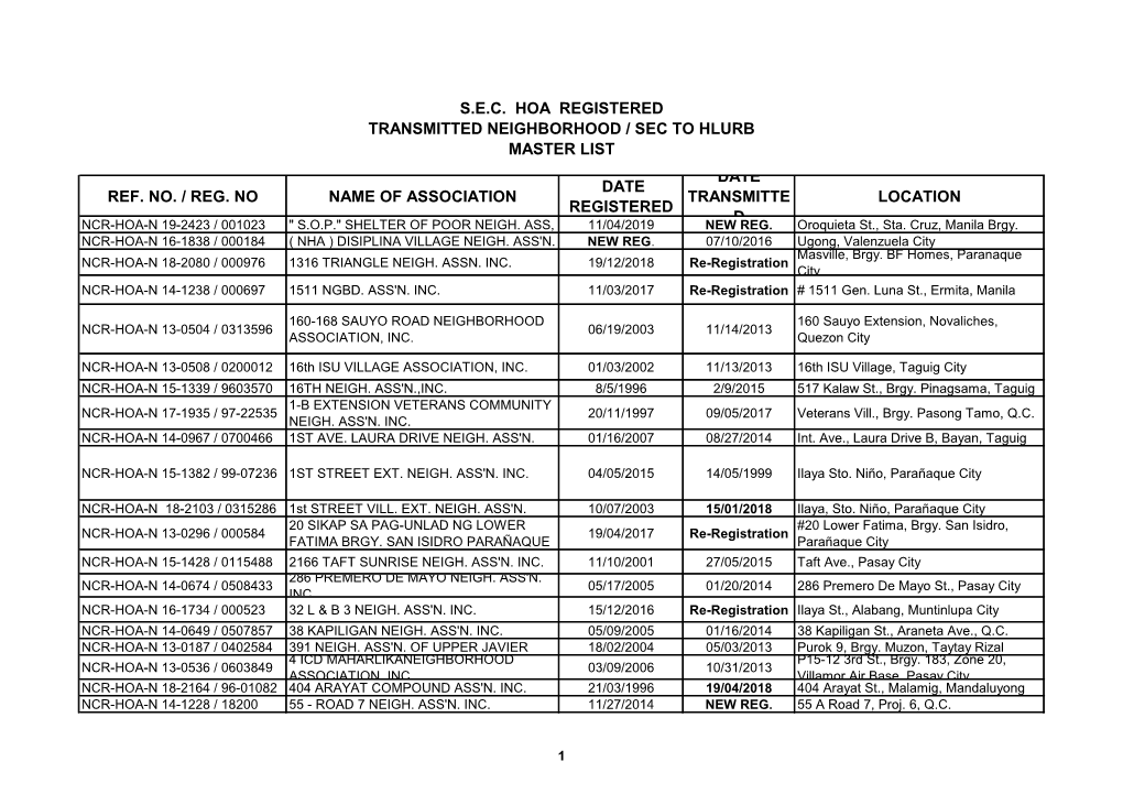 Ref. No. / Reg. No Name of Association Date Registered Date Transmitte D Location S.E.C. Hoa Registered Transmitted Neighborho