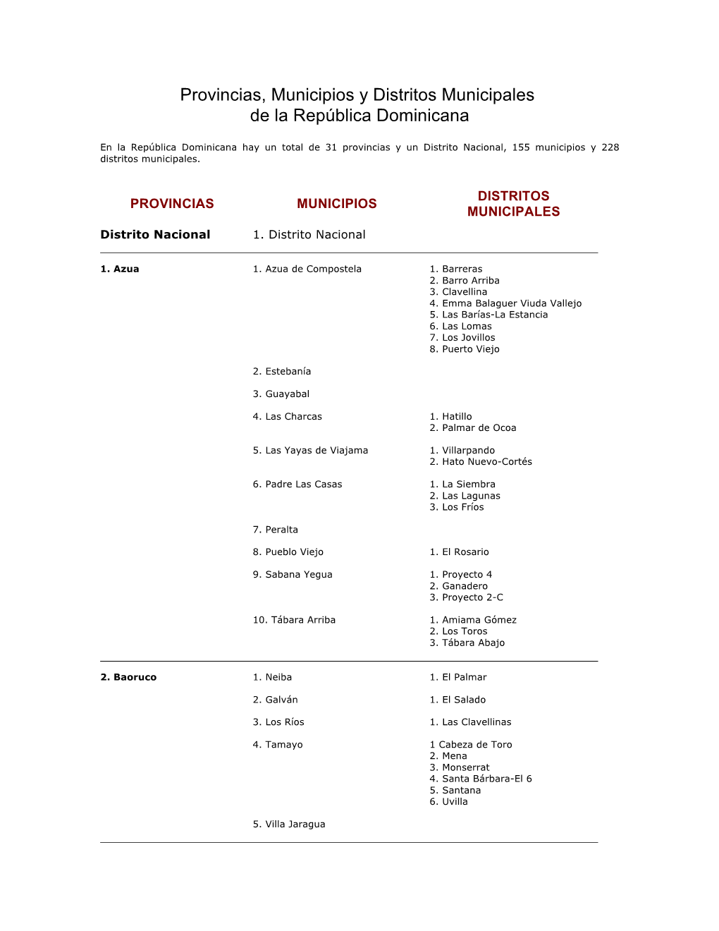 Provincias, Municipios Y Distritos Municipales De La República Dominicana