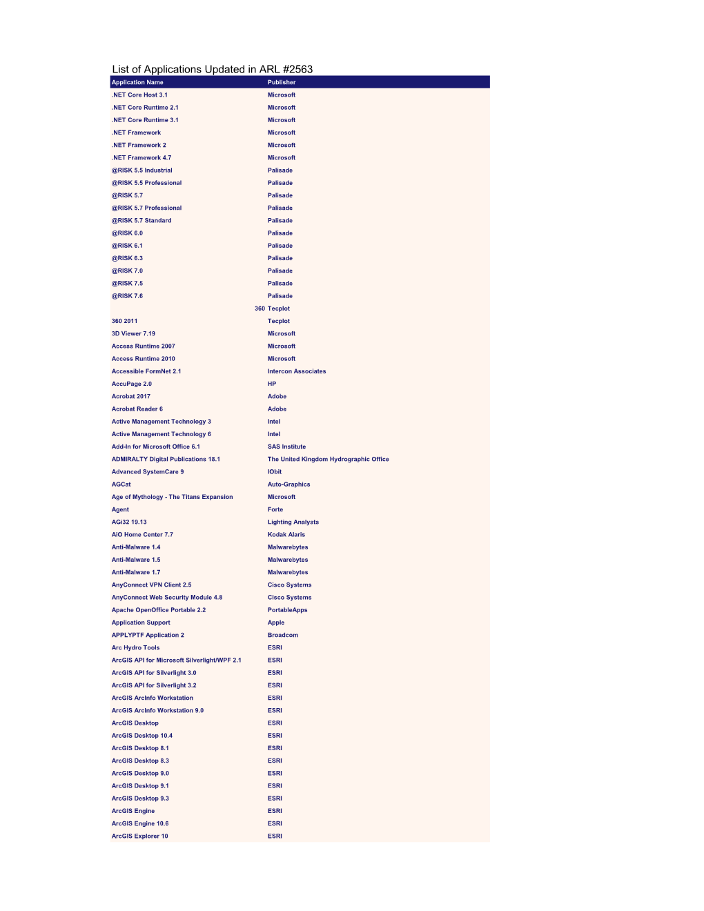 List of Applications Updated in ARL #2563 Application Name Publisher