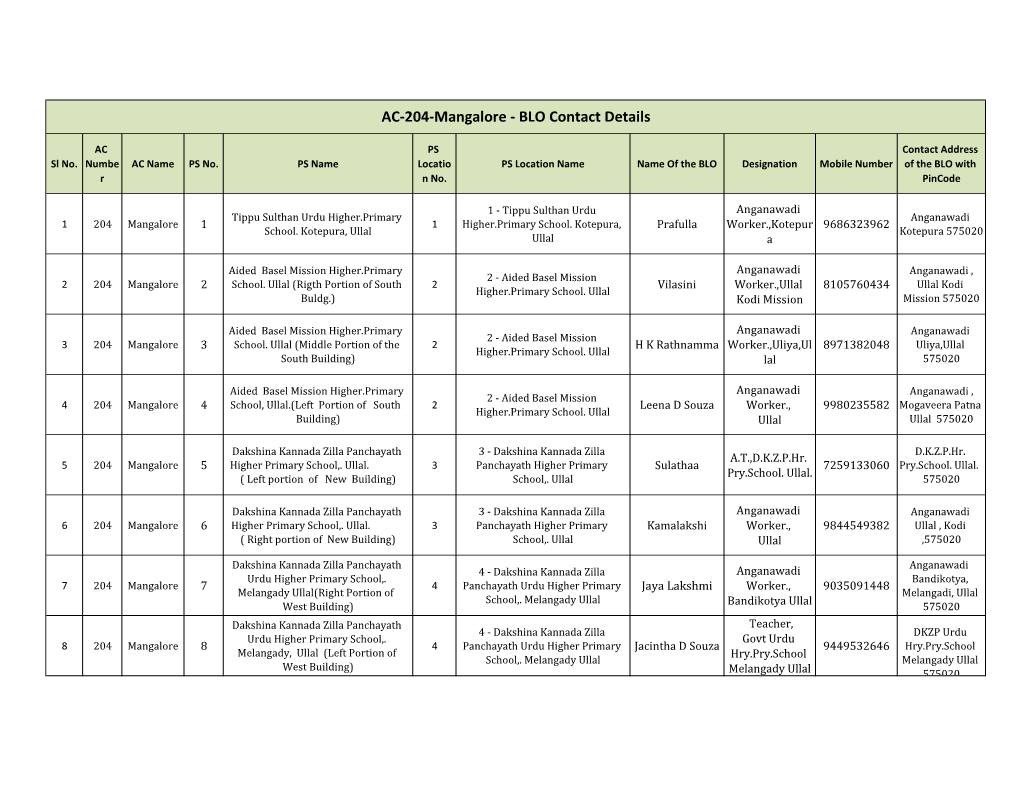 AC-204-Mangalore - BLO Contact Details