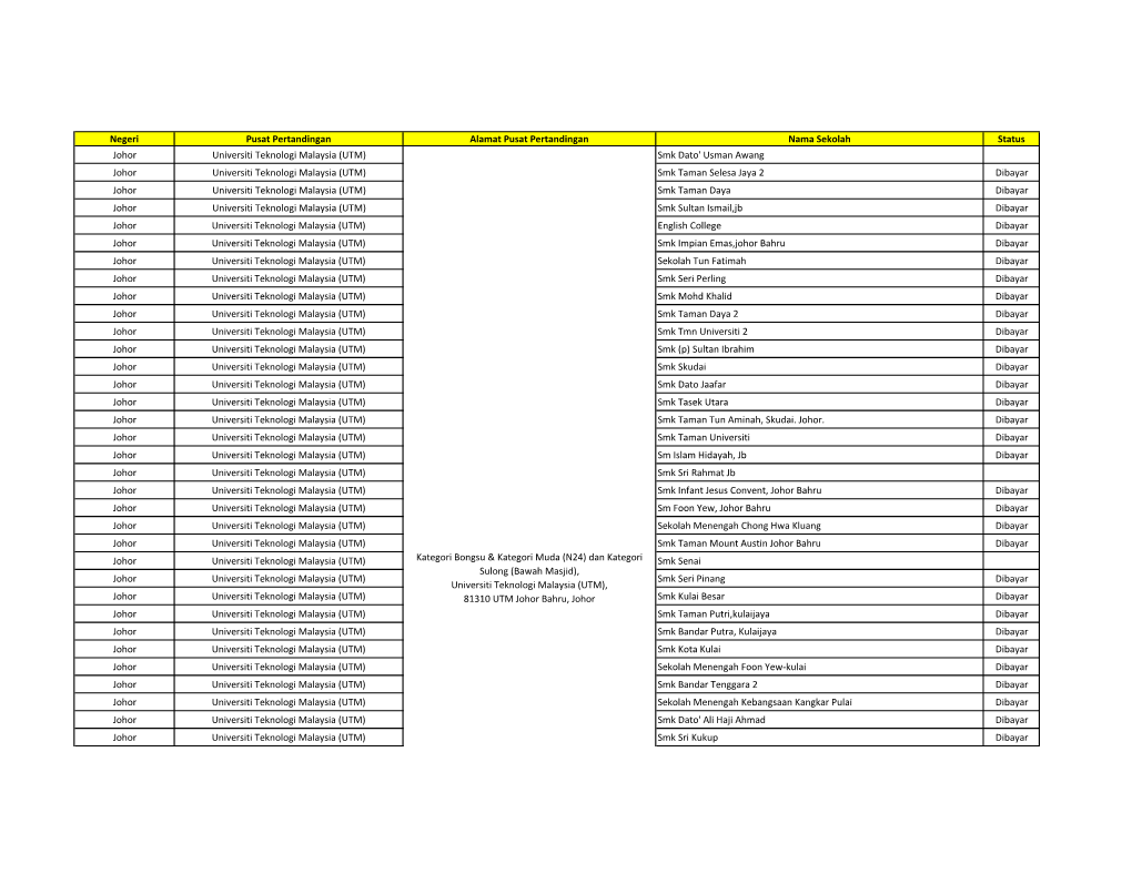 Senarai Pendaftaran OMK 2012.Xlsx