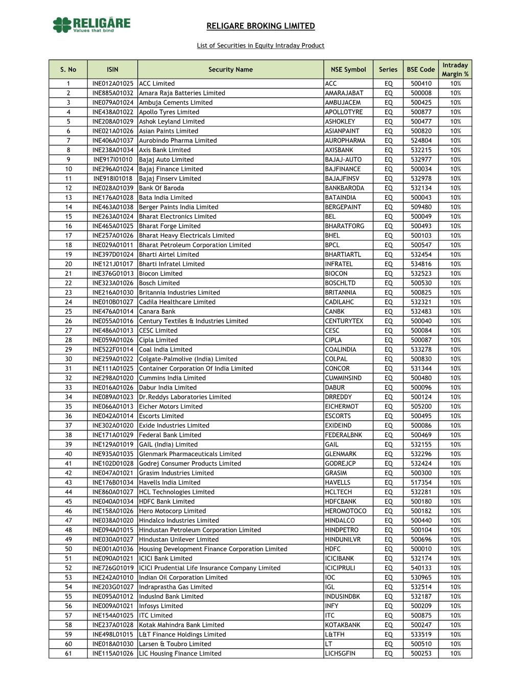 Religare Broking Limited