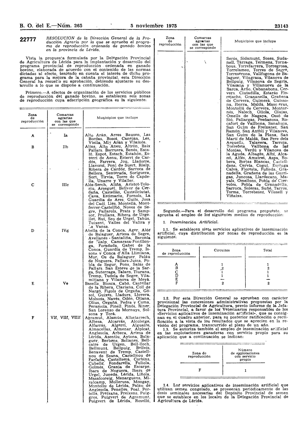 RESOLUCION De La Dirección General De La Pro Ducción Agraria