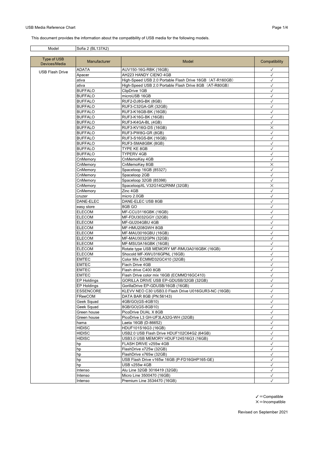 USB Media Chart