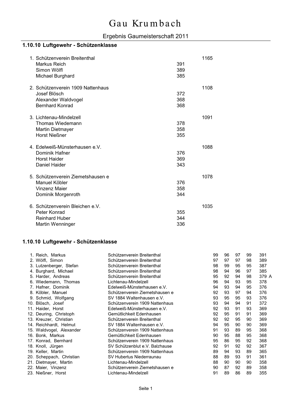 Gaumeisterschaft 2011 1.10.10 Luftgewehr - Schützenklasse