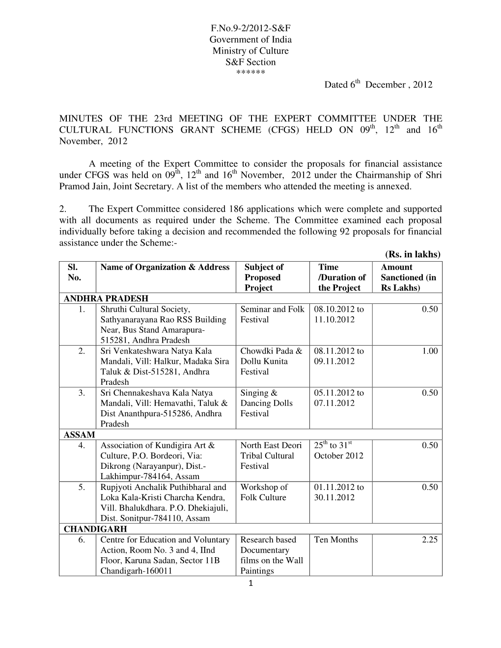 MINUTES of the 23Rd MEETING of the EXPERT COMMITTEE UNDER the CULTURAL FUNCTIONS GRANT SCHEME (CFGS) HELD on 09 Th , 12 Th and 16 Th November, 2012