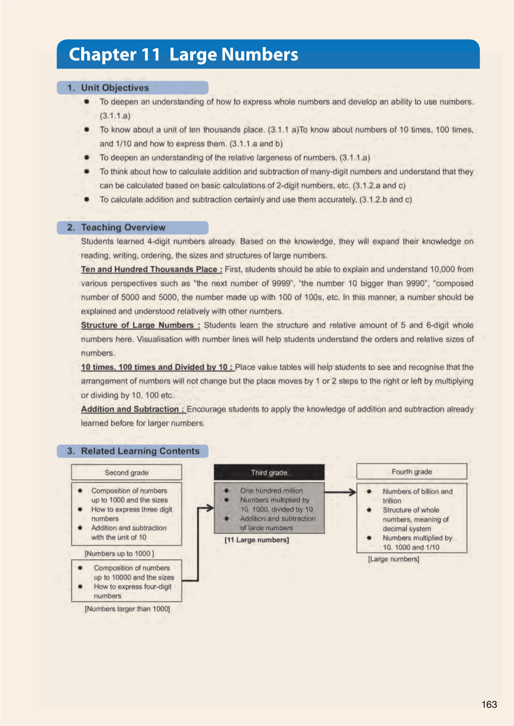 1. Isosceles and Equilateral Triangles P.133 13 Lesson 1 of 5 (Double Period) Actual Lesson 089