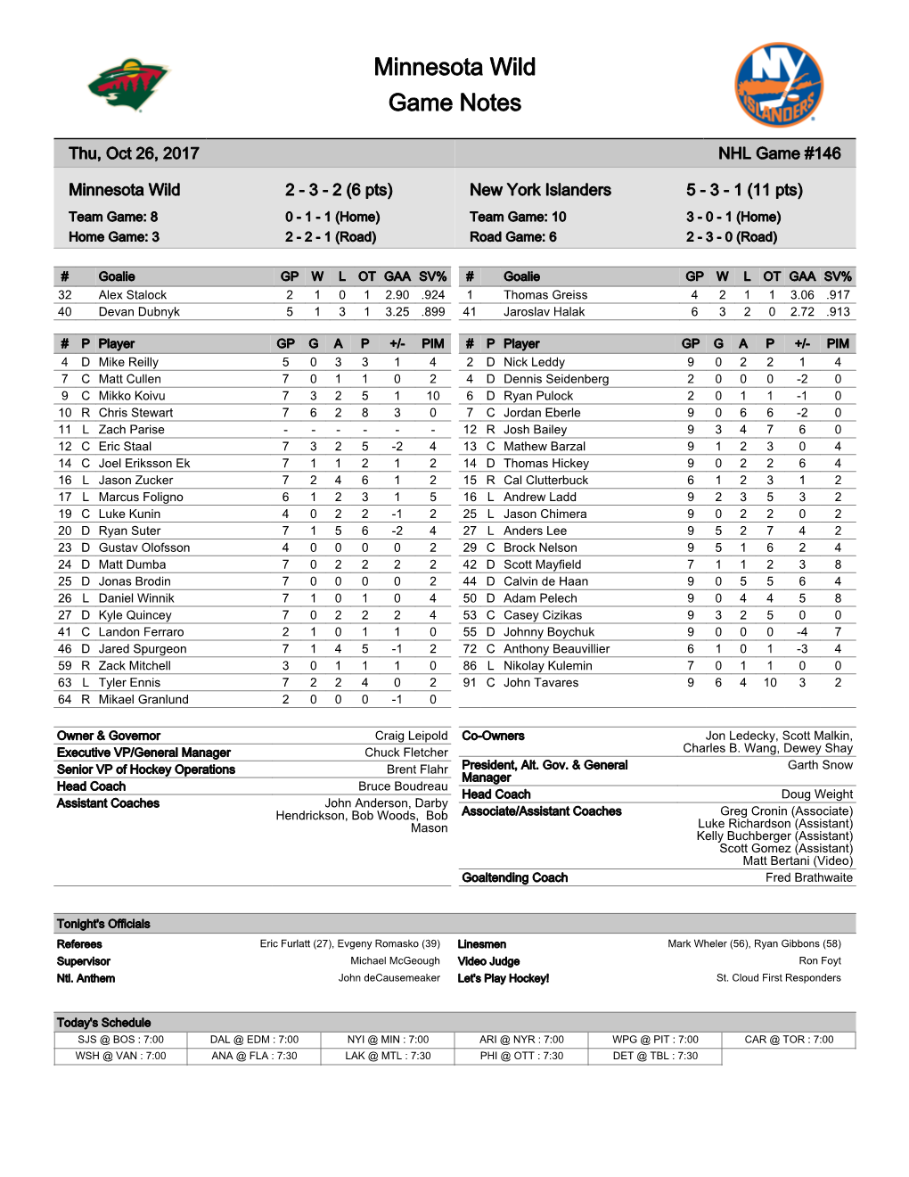 Minnesota Wild Game Notes