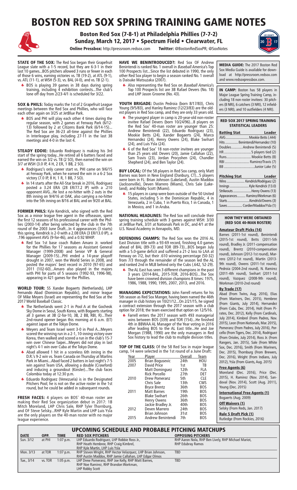 Boston Red Sox Spring Training Game Notes