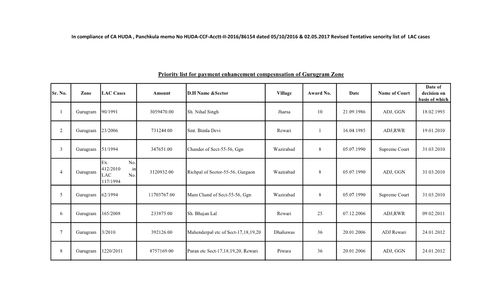 Gurugram Priority List12062017