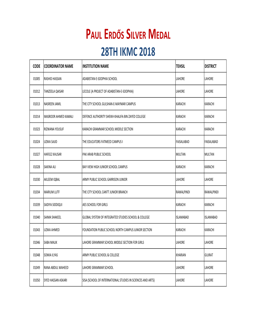 28Th Ikmc 2018