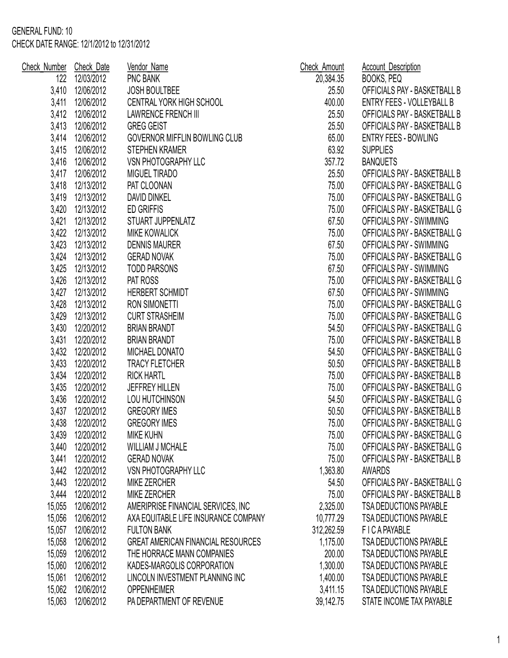 To Run Monthly BILL LIST for Board Approval