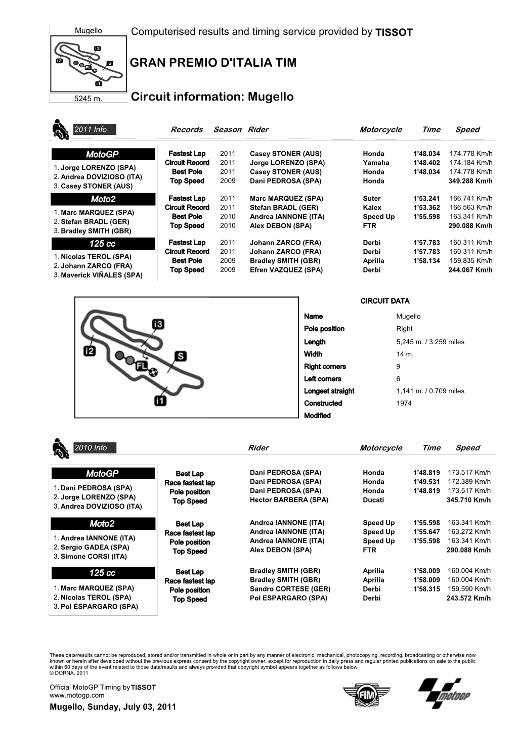 R CIRCUIT Information