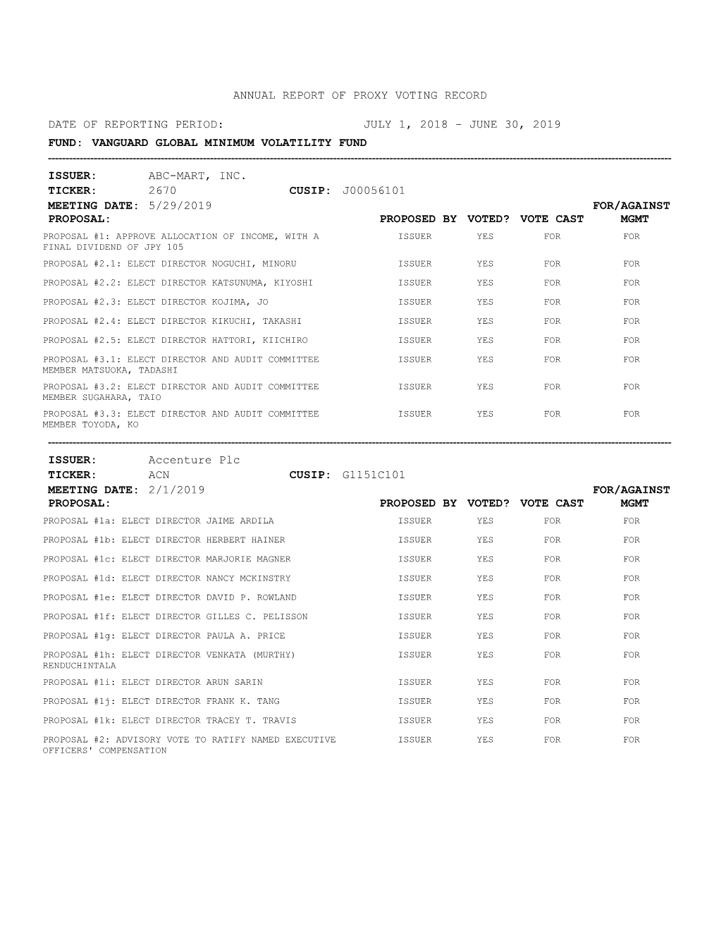 Annual Report of Proxy Voting Record Date of Reporting Period: July 1, 2018