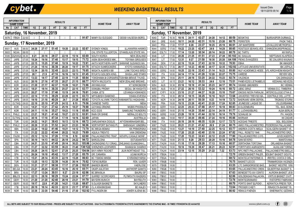 Weekend Basketball Results Weekend Basketball