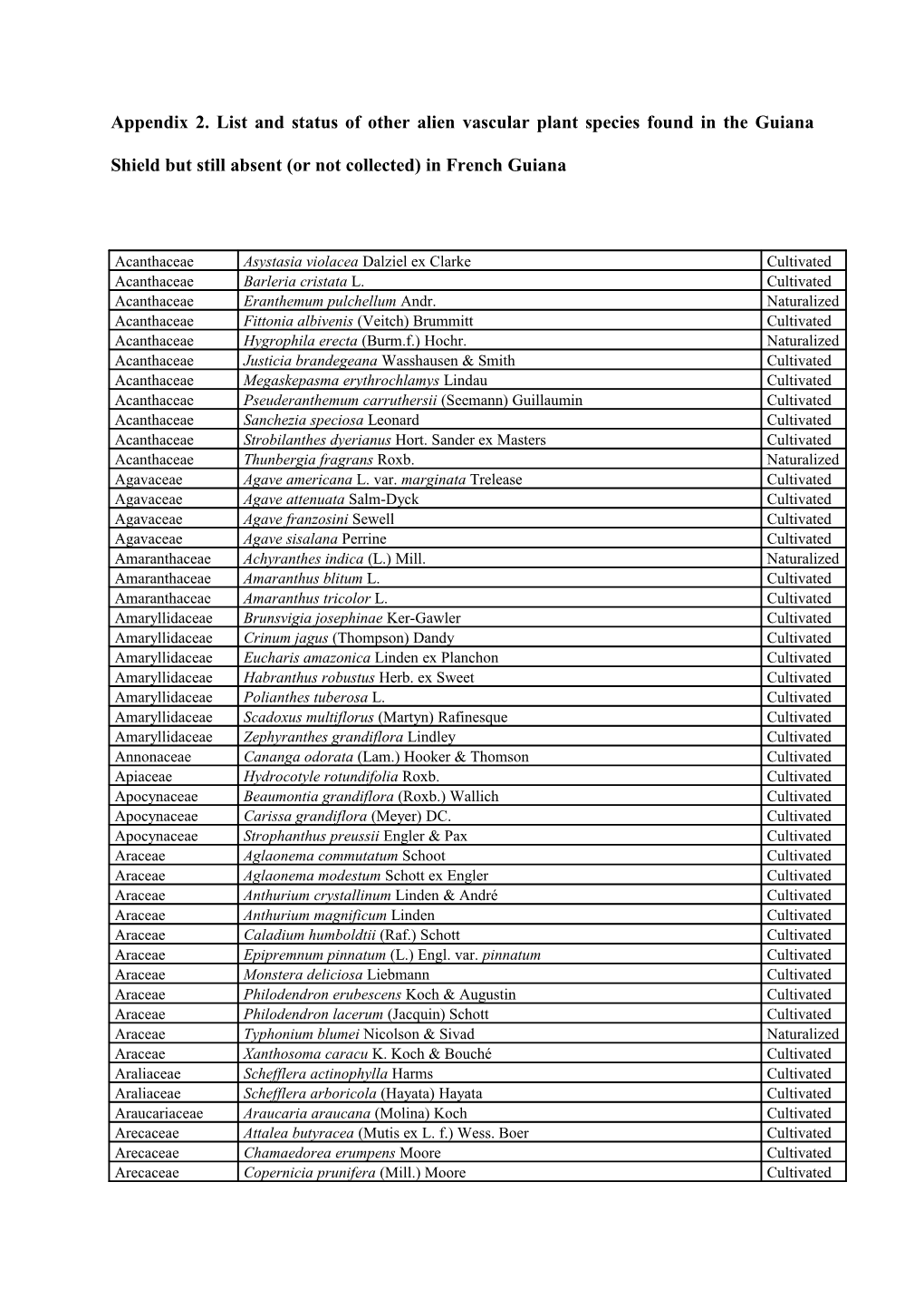 Appendix 2. List and Status of Other Alien Vascular Plant Species Found in the Guiana