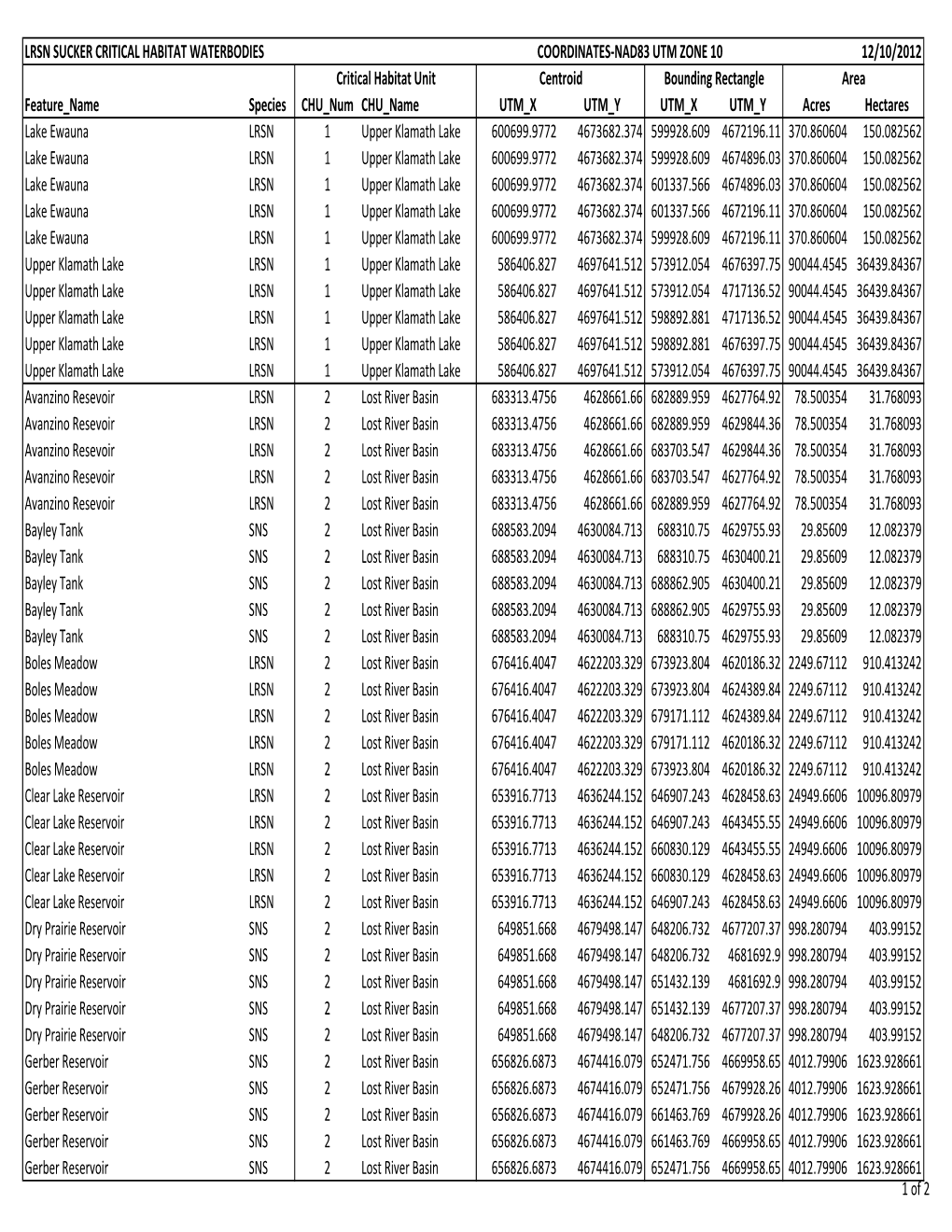 Lrsn Sucker Critical Habitat Waterbodies 12/10/2012