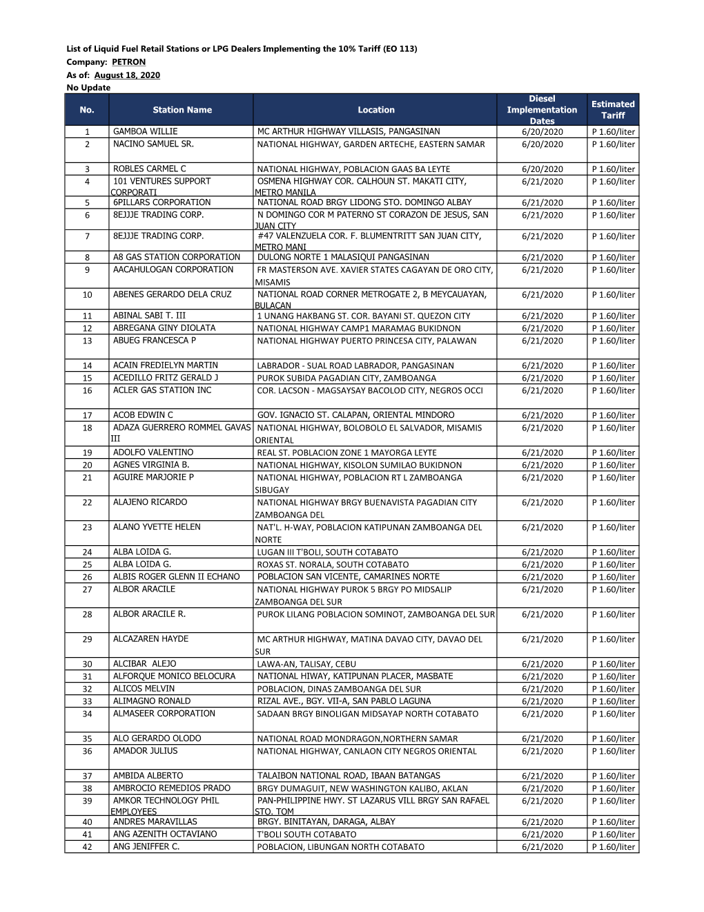 Petron Stations As of 18 August 2020 for Diesel.Xlsx