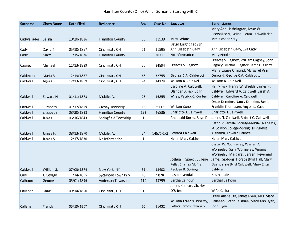 Hamilton County (Ohio) Wills - Surname Starting with C
