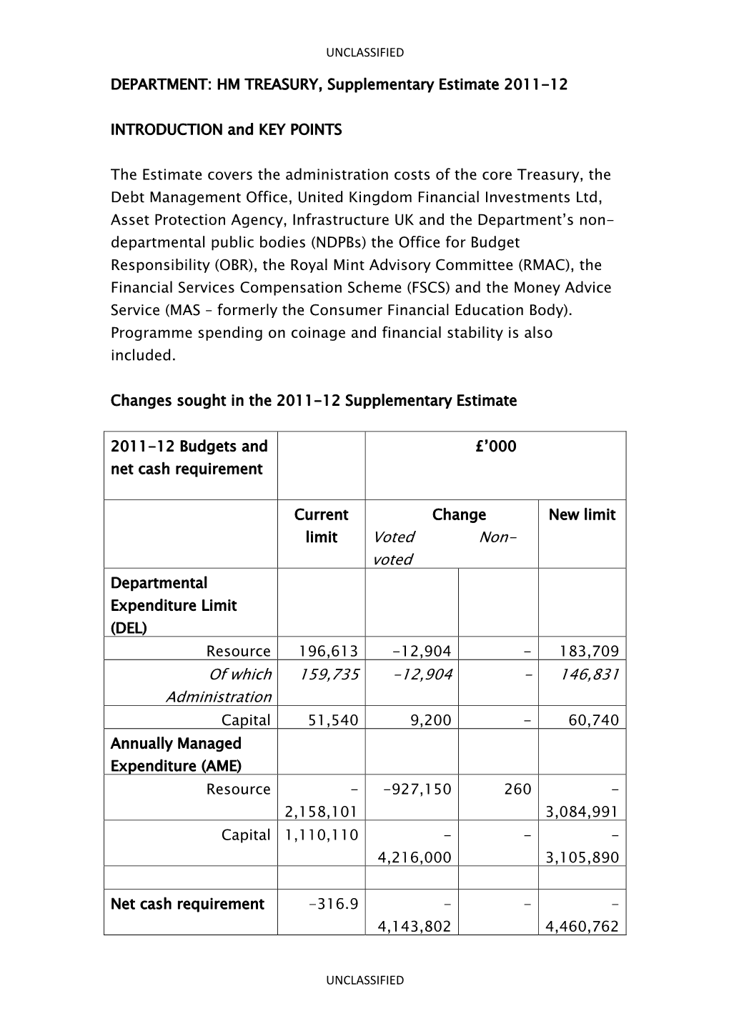 Voted of Which Administration 159735