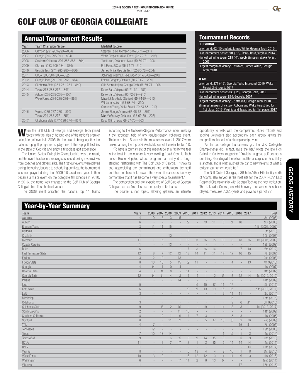GOLF CLUB of GEORGIA COLLEGIATE GEORGIA of CLUB GOLF W GCOG HISTORY GOLF CLUBOFGEORGIACOLLEGIATE 2 Top 10Individuals Team Results Top 10Individuals 13