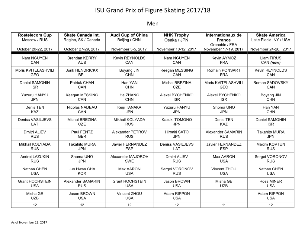 ISU Grand Prix of Figure Skating 2017/18