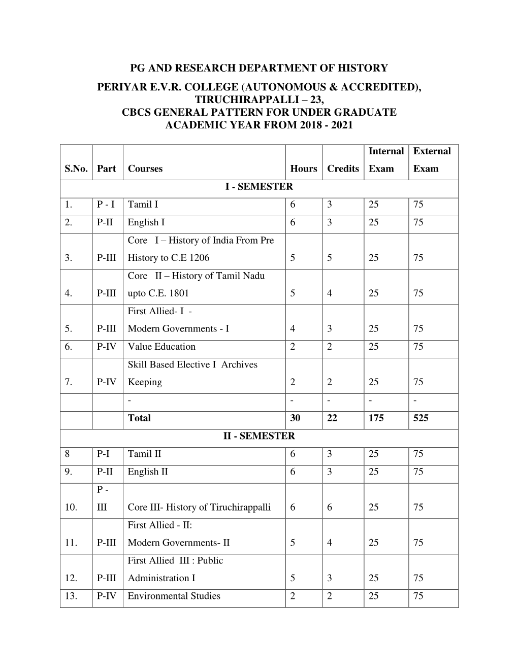 Tiruchirappalli – 23, Cbcs General Pattern for Under Graduate Academic Year from 2018 - 2021
