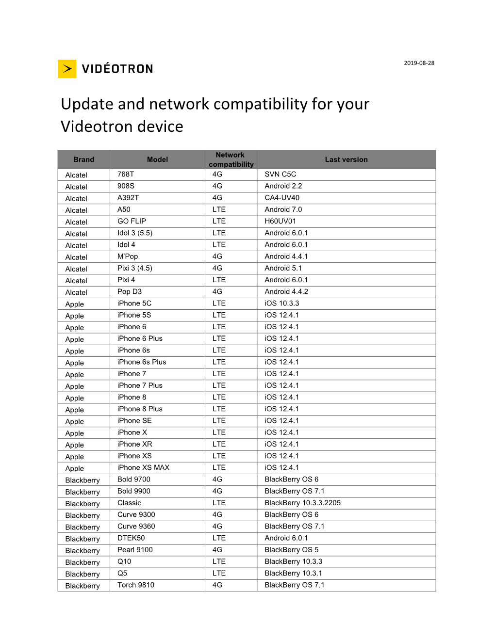 Update and Network Compatibility for Your Videotron Device