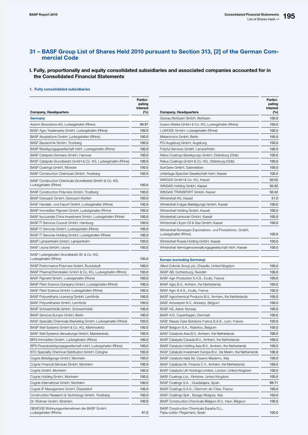 BASF Group List of Shares Held 2010 Pursuant to ­Section 313, [2] of the German Com- Mercial Code