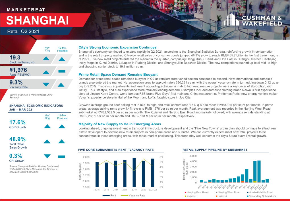 Shanghai Retail Market Q4 2020
