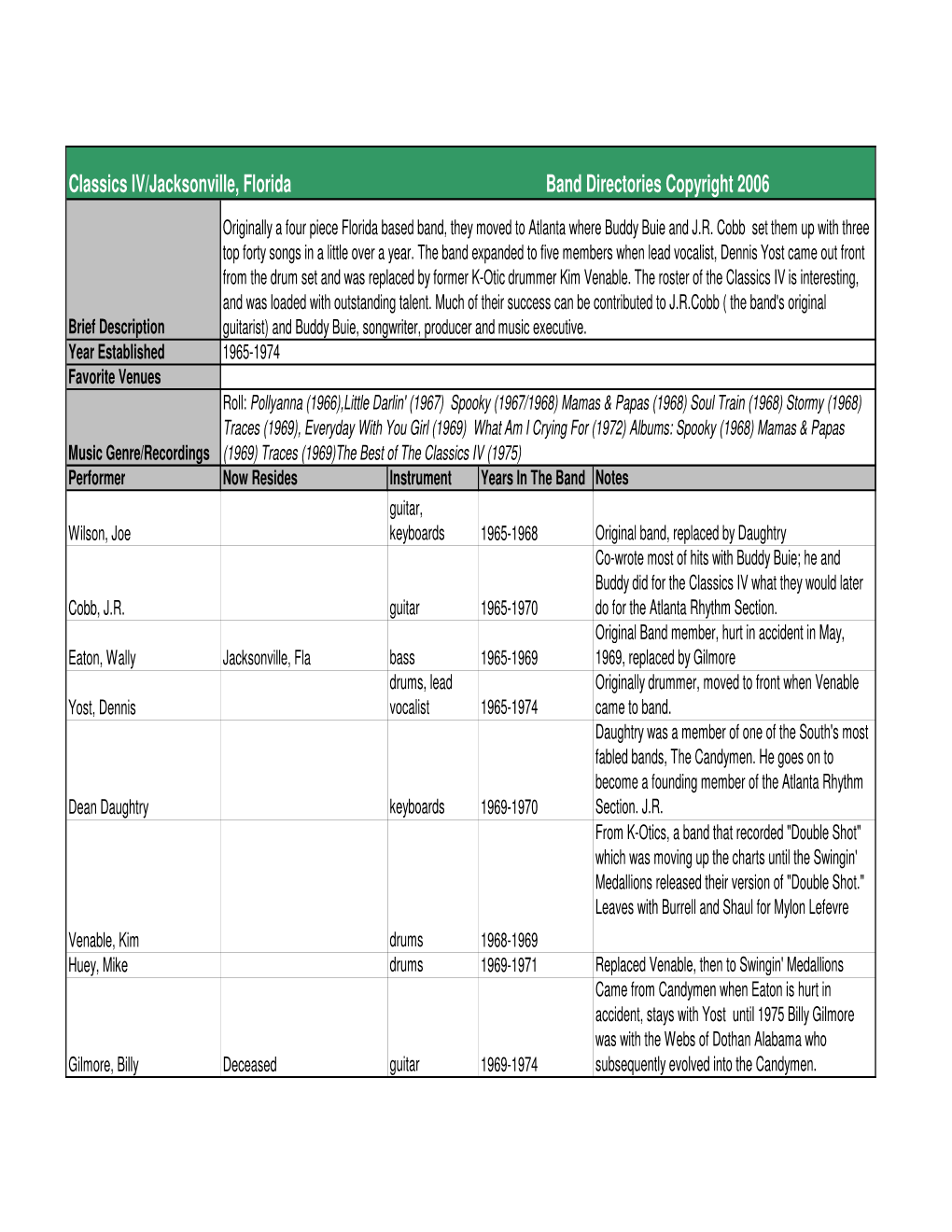 Classics IV/Jacksonville, Florida Band Directories Copyright 2006