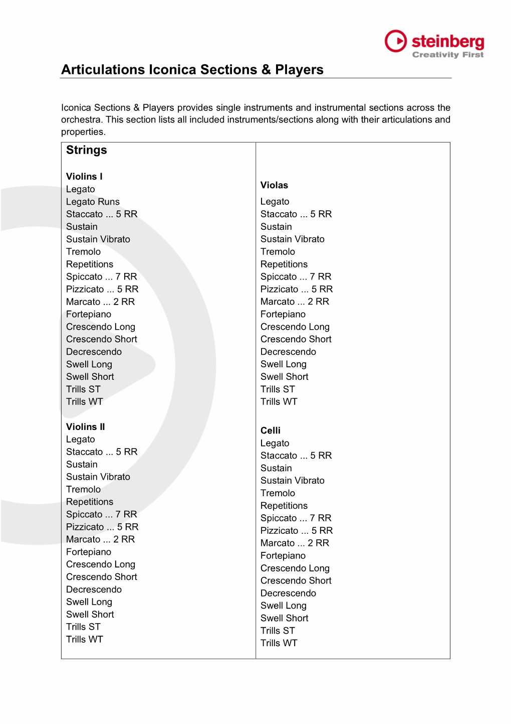 Iconica Sections & Players Articulation