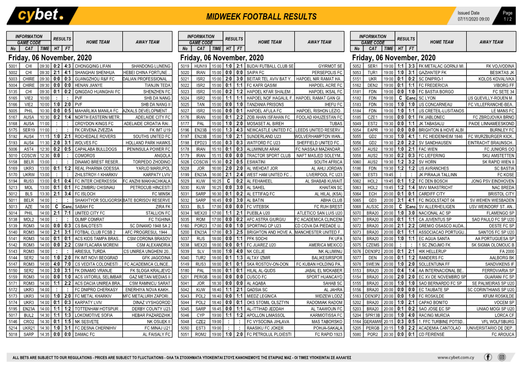 Midweek Football Results Midweek Football Results Midweek Football Results