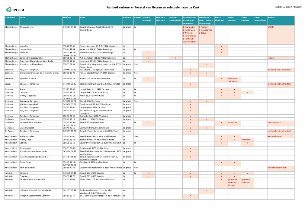 Aanbod Verhuur En Herstel Van Fietsen En Rolstoelen Aan De Kust Laatste Update: 9/07/2021