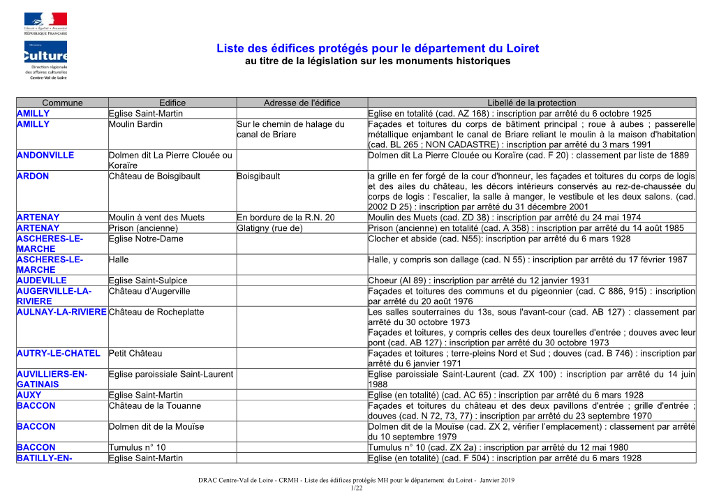 Liste Des Édifices Protégés Pour Le Département Du Loiret Au Titre De La Législation Sur Les Monuments Historiques