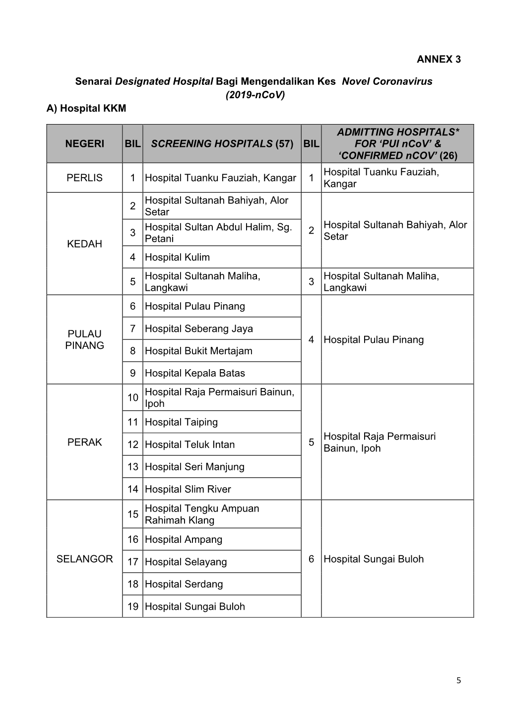 A) Hospital KKM NEGERI BIL SCREENING HO