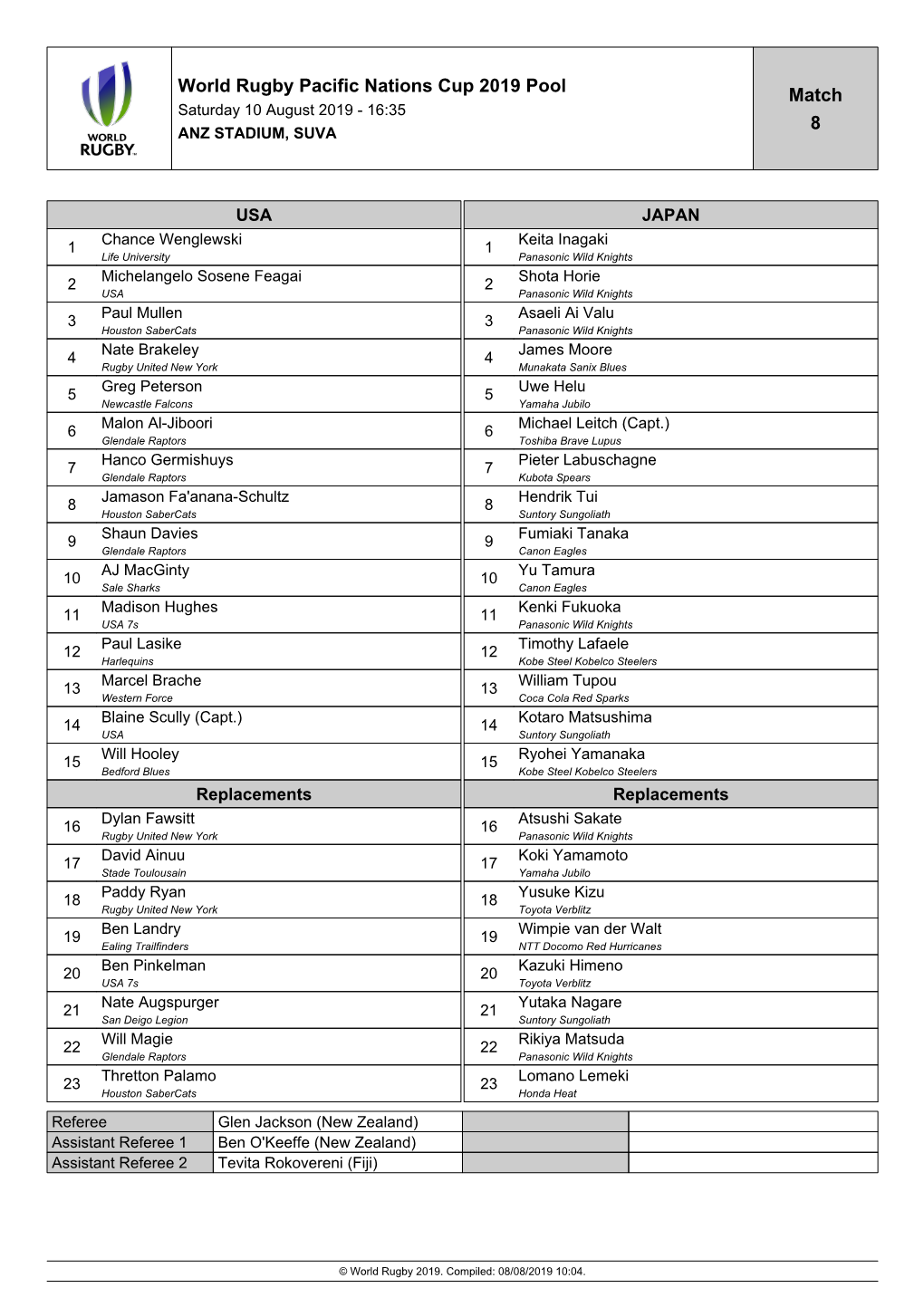 World Rugby Pacific Nations Cup 2019 Pool Match 8