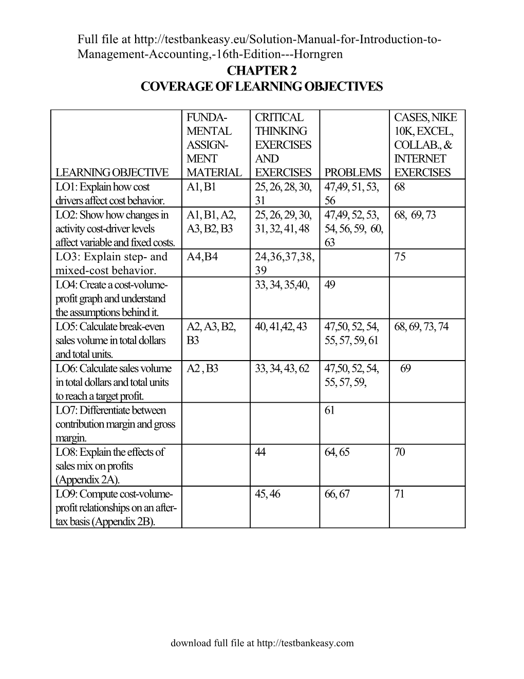 Introduction to Cost Behavior and Cost-Volume Relationships