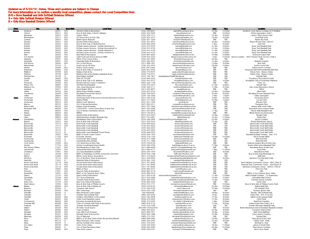 Updated As of 3/25/10