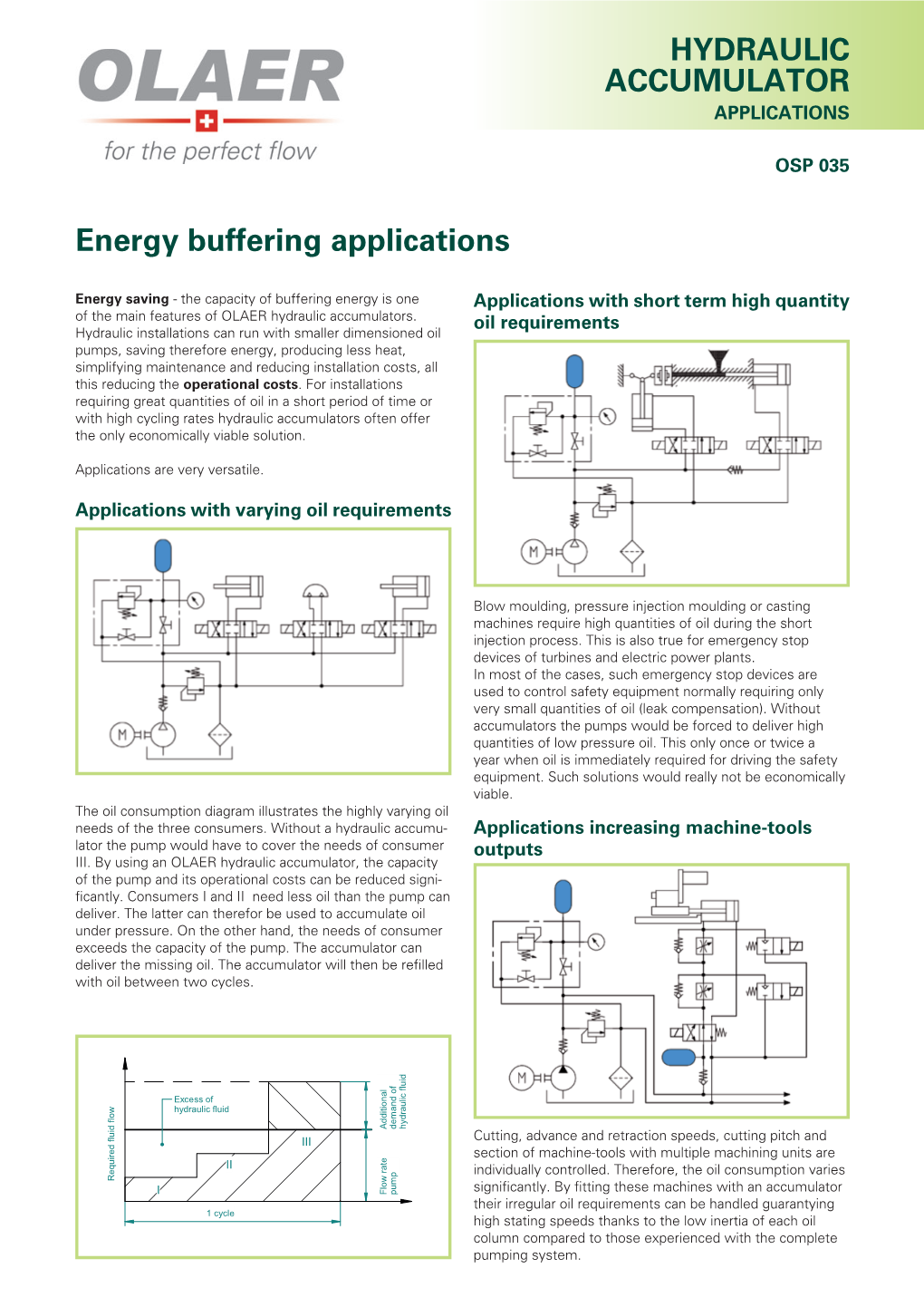HYDRAULIC ACCUMULATOR Energy Buffering Applications